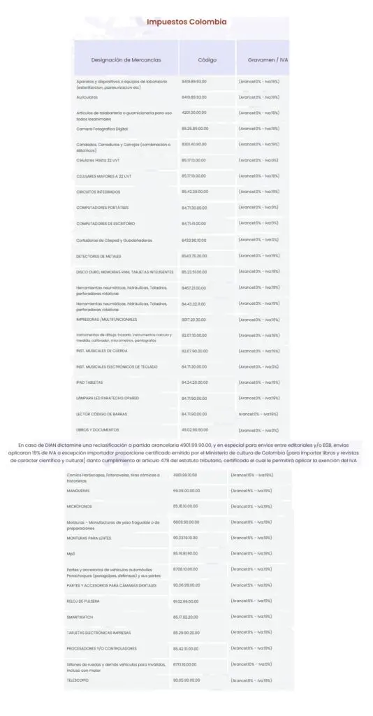 Partidas arancelarias Colombia